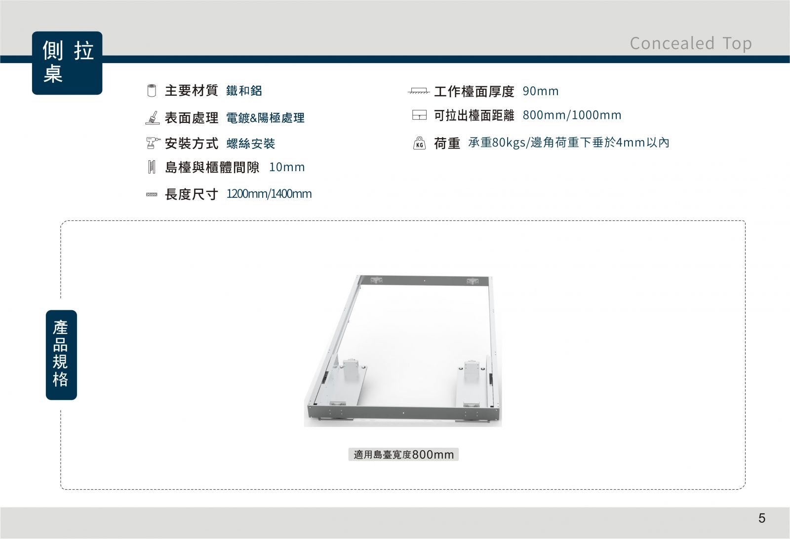 廚房島台五金系列-隱藏式側拉桌五金 - 南俊國際股份有限公司 。 REPON SLIDES